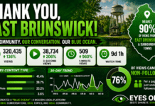 Eyes On EB, Community Conversations, and the “Blue Ocean” We Accidentally Created Eyes On EB stats