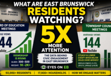 What YouTube Viewership Might Say About Civic Engagement in East Brunswick