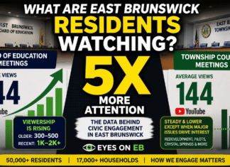 What YouTube Viewership Might Say About Civic Engagement in East Brunswick