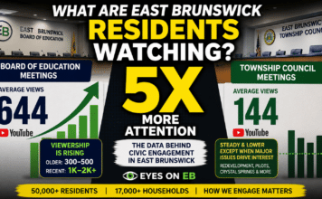 What YouTube Viewership Might Say About Civic Engagement in East Brunswick