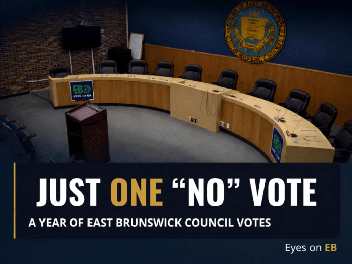 The empty curved dais of the East Brunswick Township Council chamber beneath the township seal, overlaid with the words "Just one “no” vote — a year of East Brunswick Council votes."