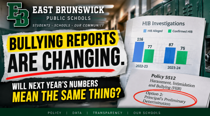 East Brunswick Is Changing How Bullying Reports Are Screened. Next Year’s Numbers Won’t Mean the Same Thing. HIBS east brunswick school district
